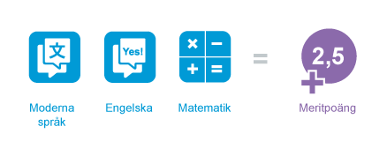 moderna språk + engelska + matematik ? meritpoäng